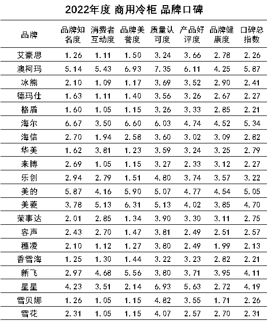 2022年度中国品牌口碑报告出炉  中国制造口碑强劲