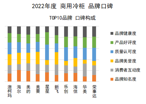 2022年度中国品牌口碑报告出炉  中国制造口碑强劲