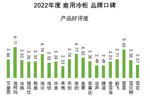 2022年度中国品牌口碑报告出炉  中国制造口碑强劲