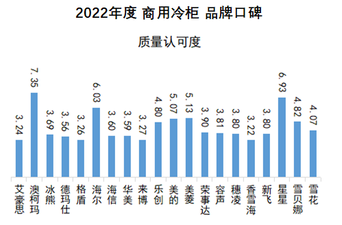 2022年度中国品牌口碑报告出炉  中国制造口碑强劲