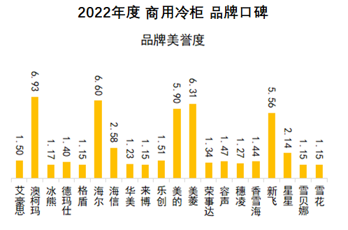 2022年度中国品牌口碑报告出炉  中国制造口碑强劲