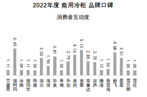 2022年度中国品牌口碑报告出炉  中国制造口碑强劲