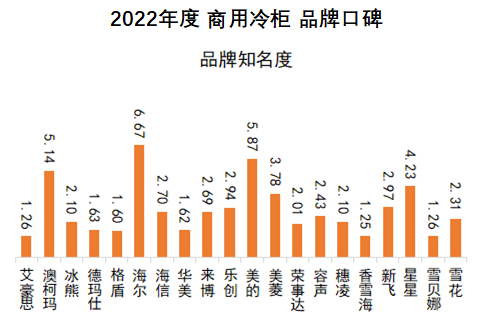 2022年度中国品牌口碑报告出炉  中国制造口碑强劲