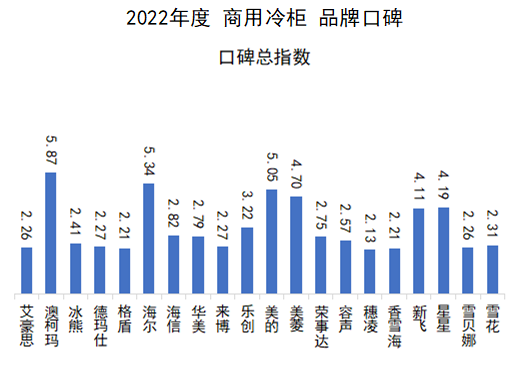 2022年度中国品牌口碑报告出炉  中国制造口碑强劲
